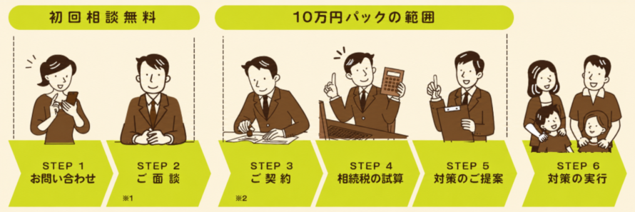 05-10
